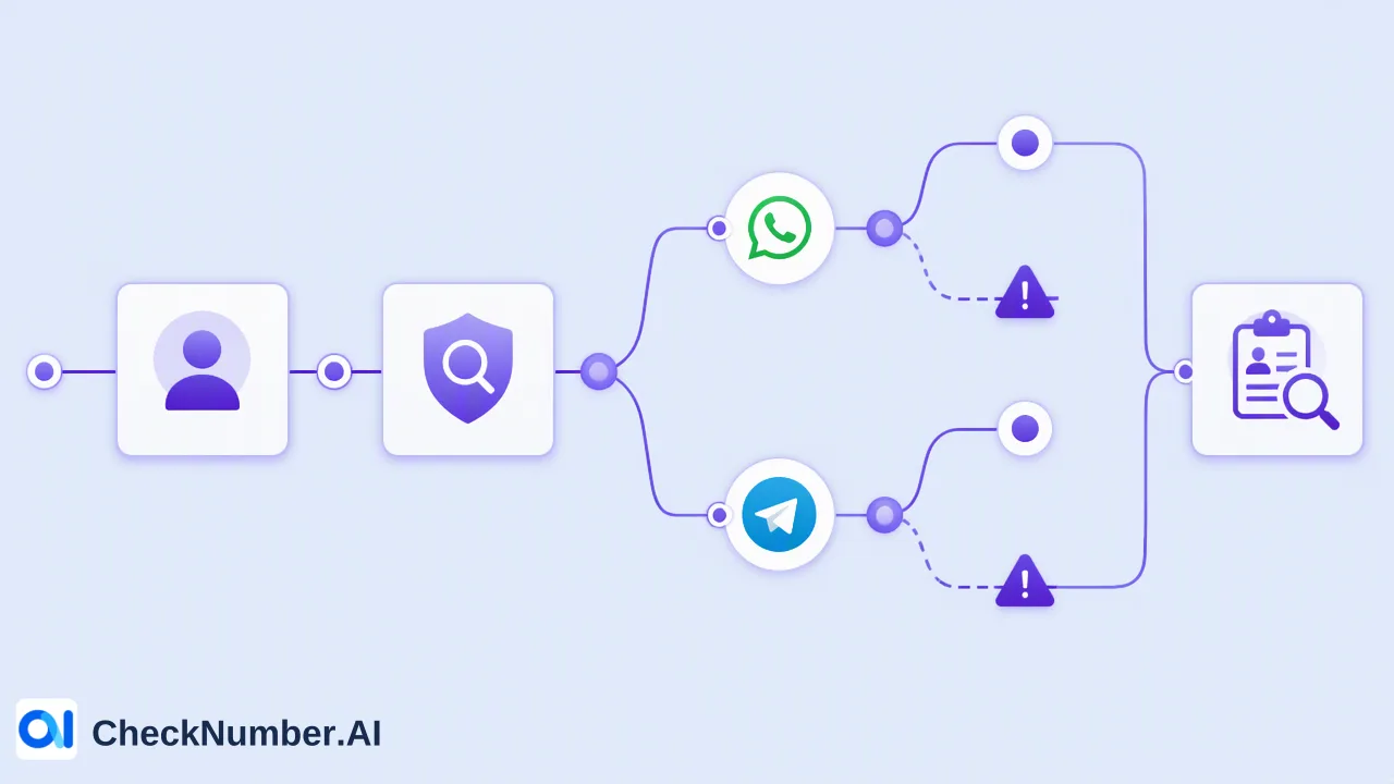 An authoritative overview of account takeover (ATO) fraud, explaining how attackers compromise accounts, how ATO differs from adjacent identity threats, and how identifier risk signals support detection workflows.